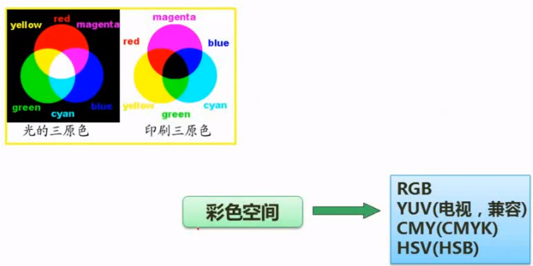软件设计师 watermark,type_ZmFuZ3poZW5naGVpdGk,shadow_10,text_aHR0cHM6Ly9ibG9nLmNzZG4ubmV0L3FxXzQ2NDU2MDQ5,size_16,color_FFFFFF,t_70