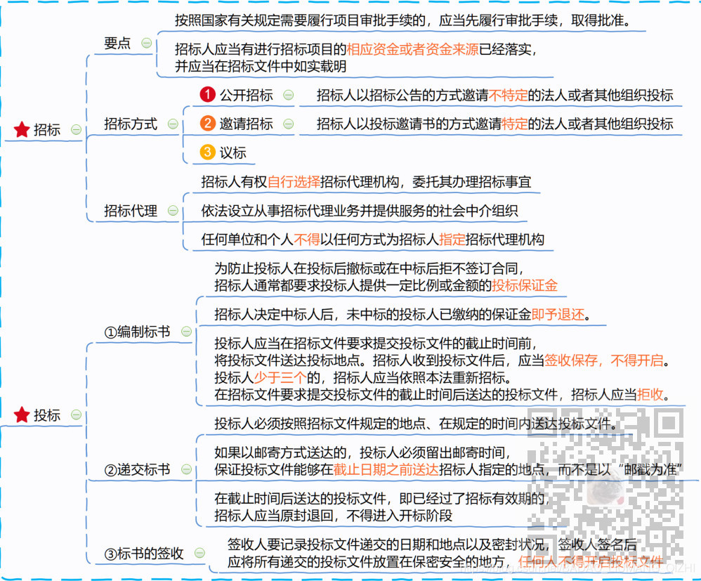 信息系统项目管理师-项目立项管理考点笔记