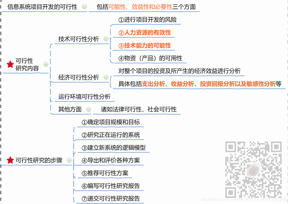 信息系统项目管理师-项目立项管理考点笔记