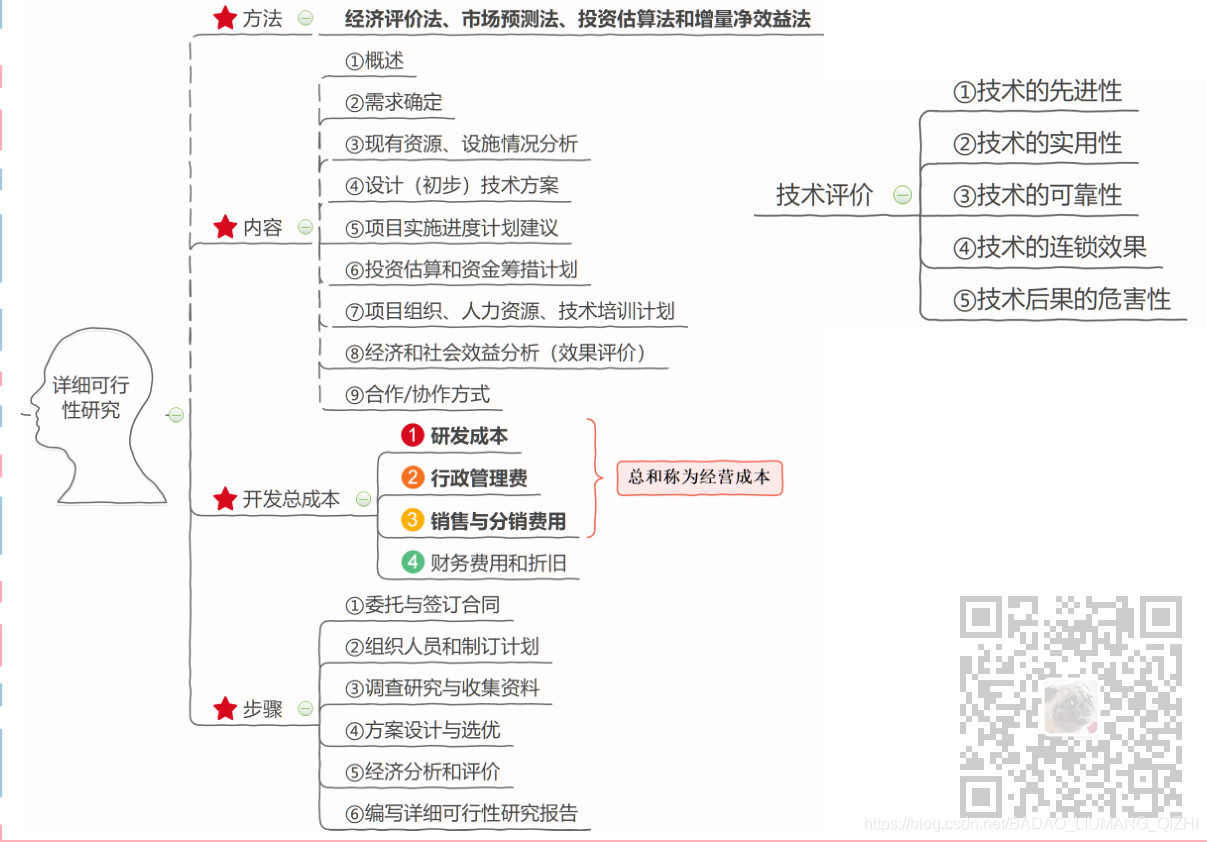 信息系统项目管理师-项目立项管理考点笔记