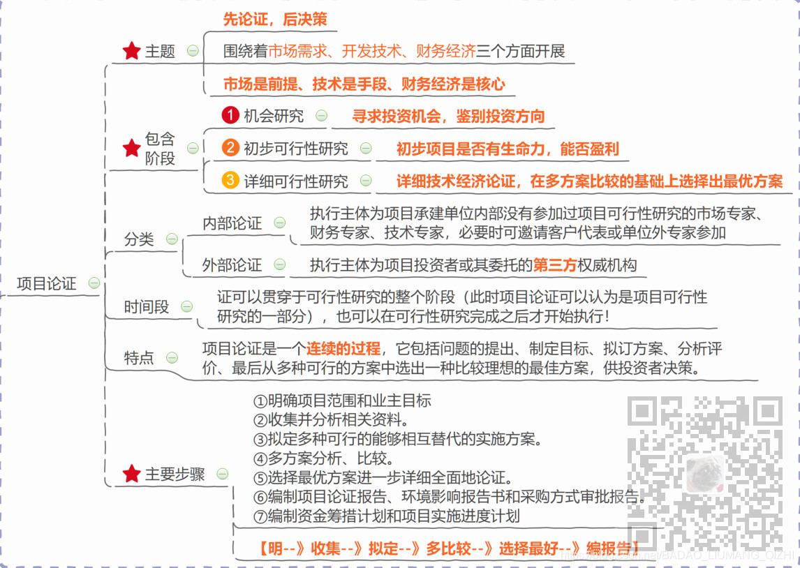 信息系统项目管理师-项目立项管理考点笔记