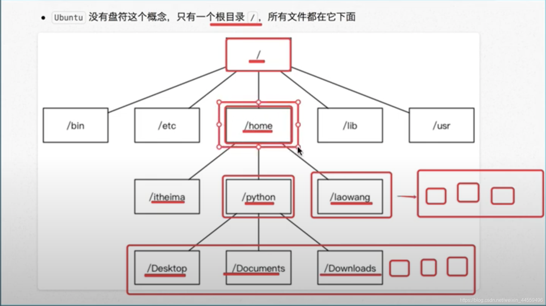 Linux文件结构1