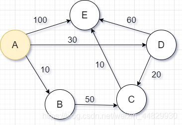 轻松学懂图（下）——Dijkstra和Bellman-Ford算法