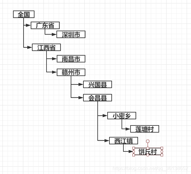 java_树形结构_递归_案例1