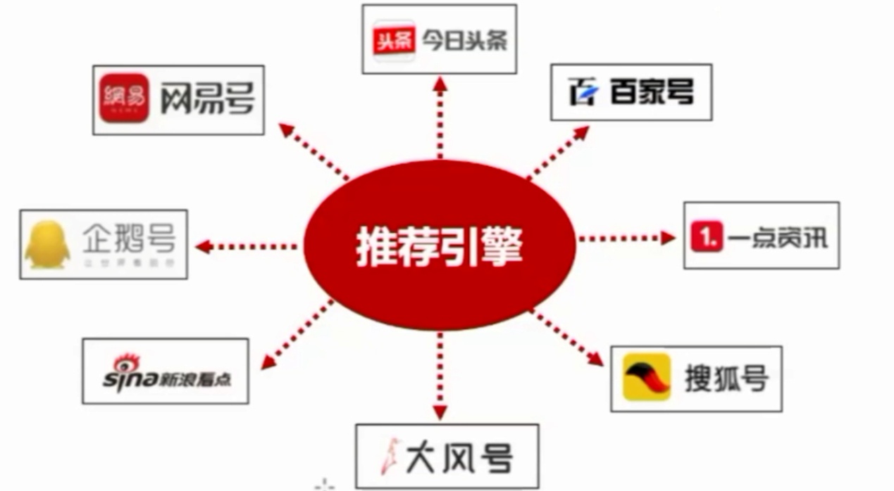 订单管理系统助力企业快速搭建全渠道私域流量池