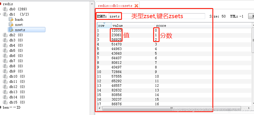 Php 关于redis 有序集合zset和无序集合set 使用 是日已过 命亦随减的博客 Csdn博客 Php Redis 无序集合