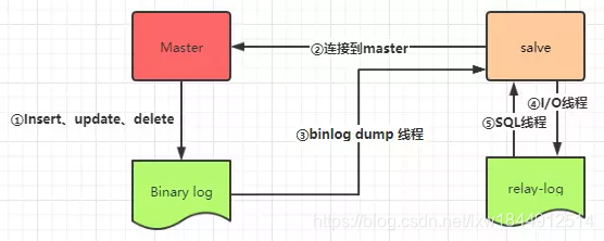 详细讲解mysql 主从复制原理「建议收藏」