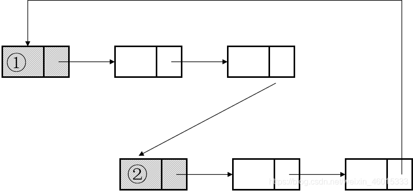 JS 数据结构:链表