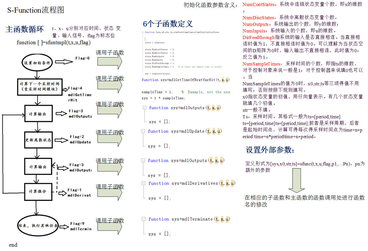 S-Function小结_s-function parameters-CSDN博客