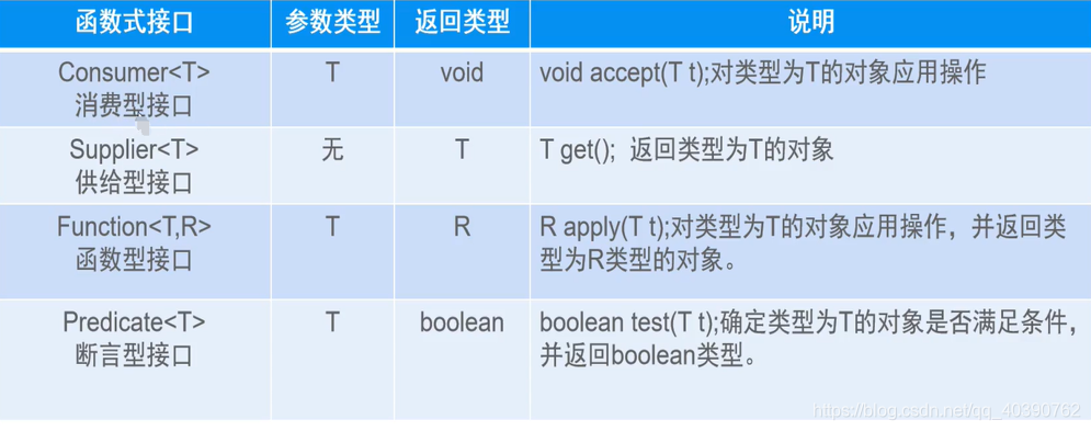 [外链图片转存失败,源站可能有防盗链机制,建议将图片保存下来直接上传(img-lsqGv5IJ-1619335914406)(assets/1601190201116.png)]