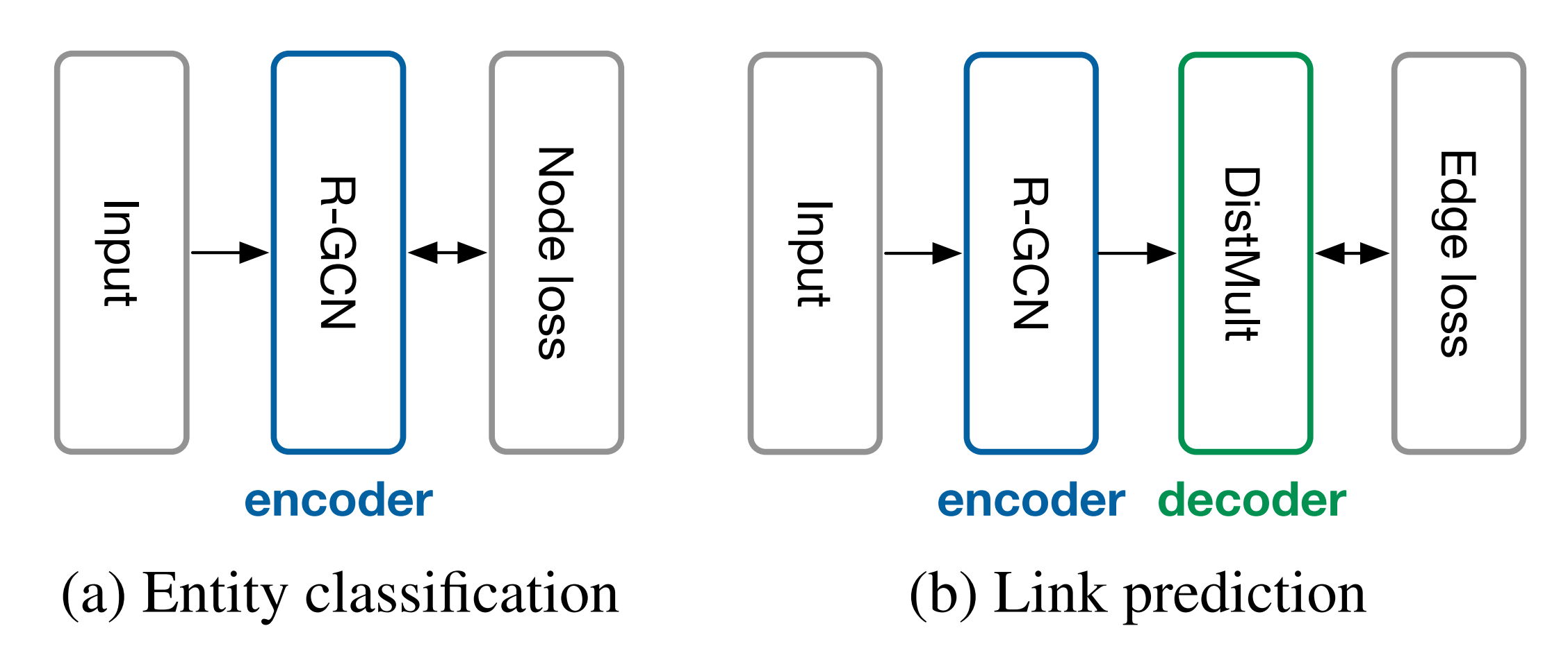 R-GCN关系图卷积神经网络实战总结-CSDN博客