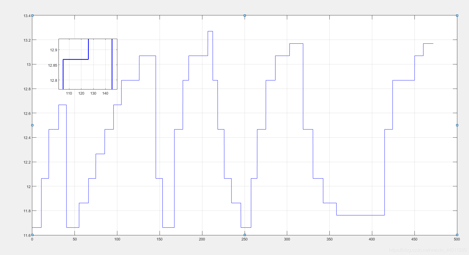 Matlab制作局部放大图——magnify源码