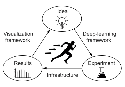 Loop of Progress