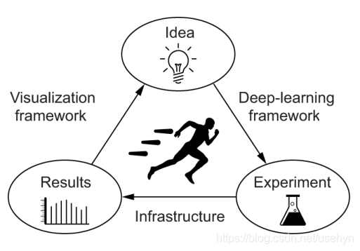 Loop of Progress