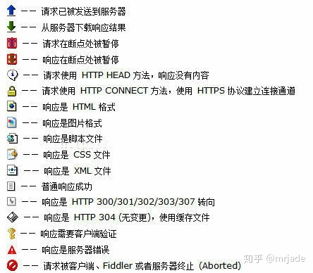 关于fidder