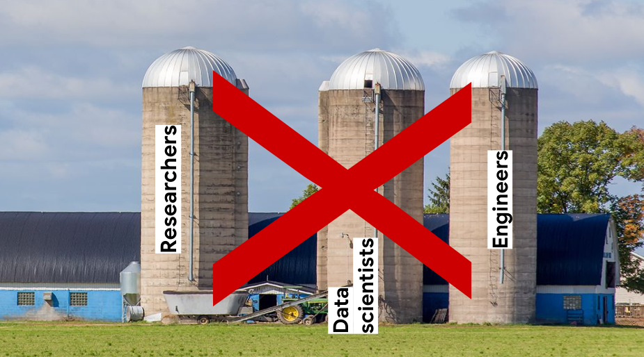 Silos