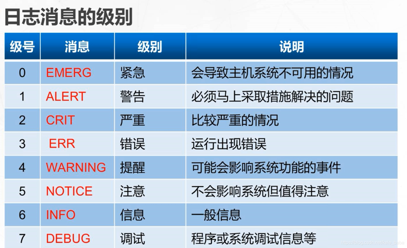 Linux之深入理解文件系统和日志分析