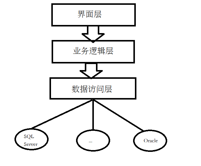 socket网络编程,socket网络编程当服务器用户量大怎么办 socket网络编程,socket网络编程当服务器用户量大怎么办