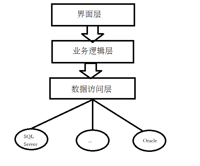 javase学习笔记 基于socket的tcp网络编程