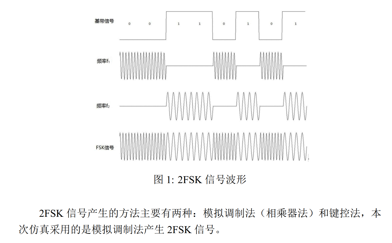 matlab实现fsk调制解调 csdn