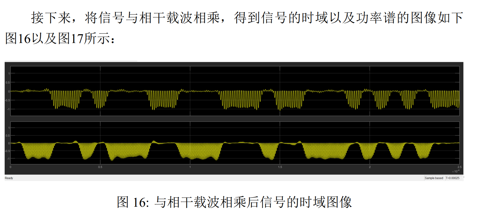 matlabsimulink2fsk調製與解調實驗附仿真文件西電b測