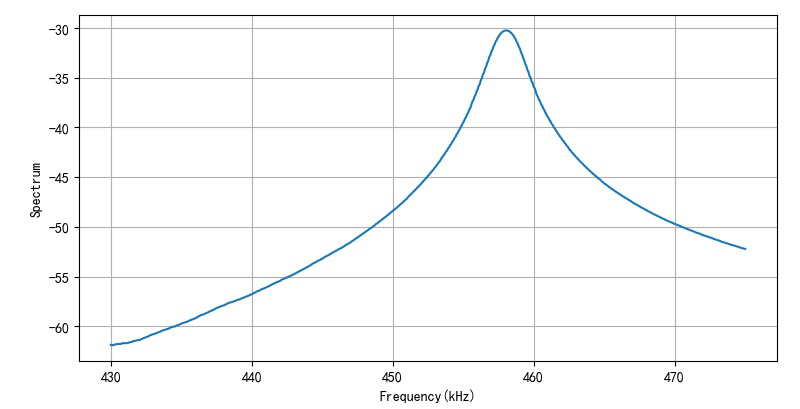 ▲ 对于465kHz,不加变压器