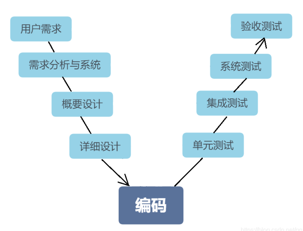 webservice接口开发cxf_webservice接口开发 java_java调用webservice接口