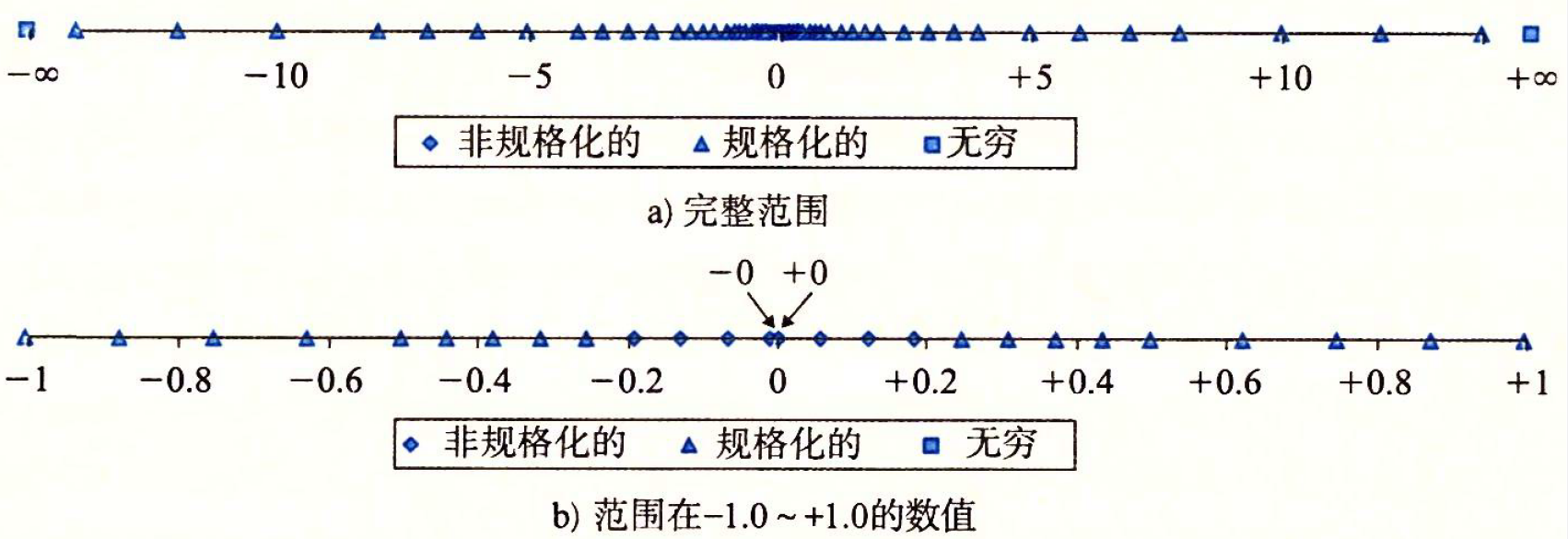 N个数平方和的平方根 高精度算法 Hello ric的博客 Csdn博客