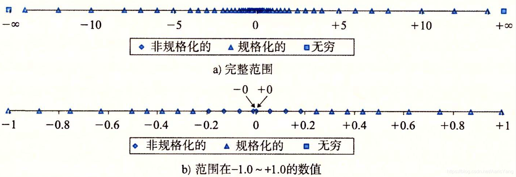 N个数平方和的平方根 高精度算法 Hello ric的博客 Csdn博客
