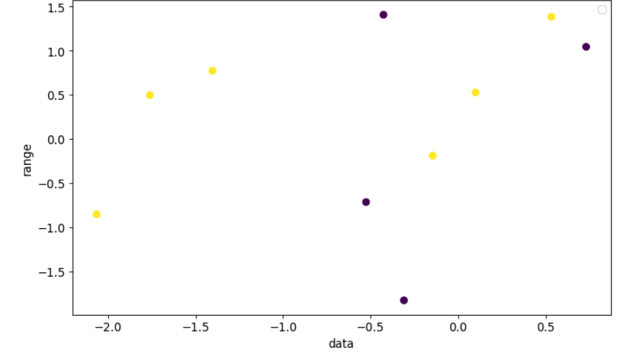 python--图形小结_python plt patches.rectangle-CSDN博客