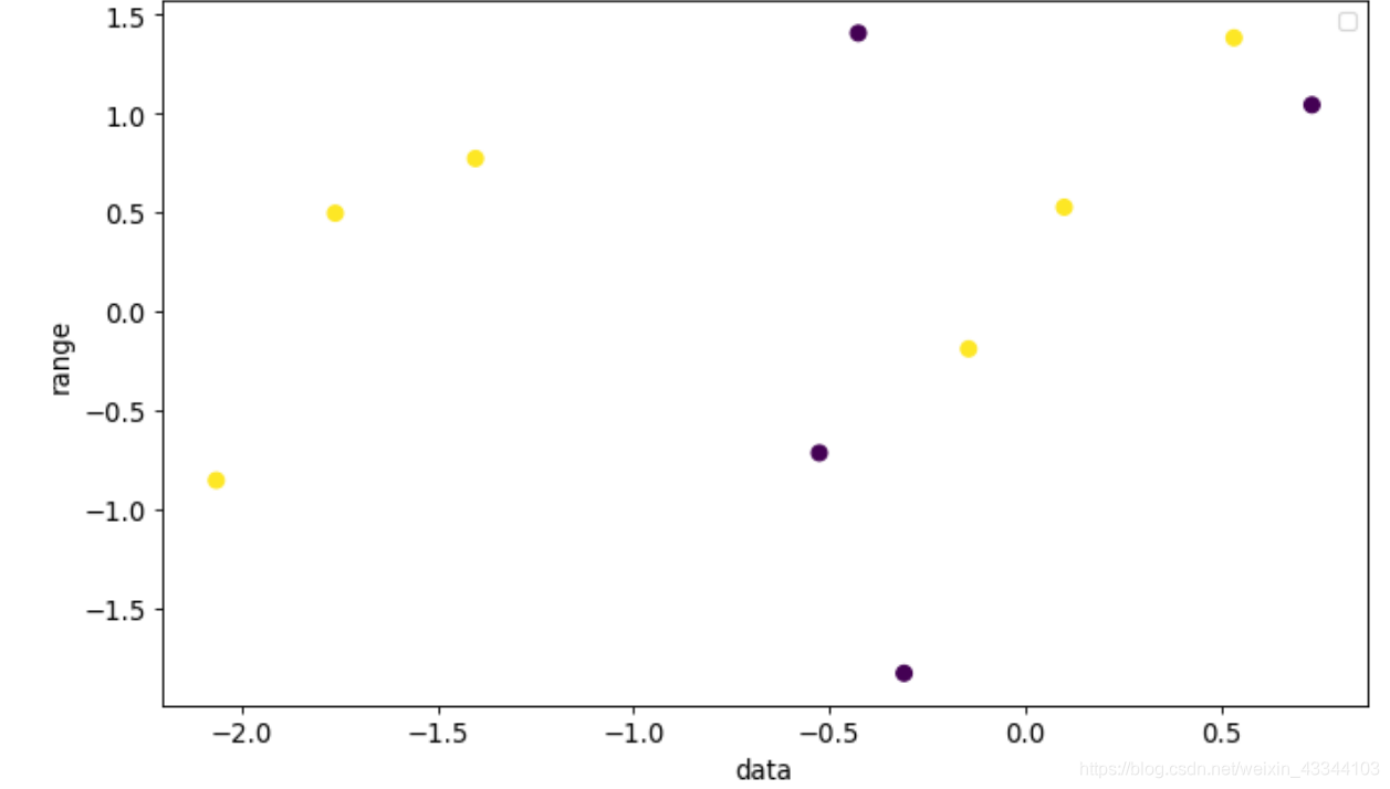 python--图形小结_python plt patches.rectangle-CSDN博客