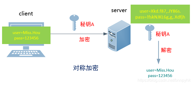 运维基本功(十七):远程管理SSH服务免密登录解决方案