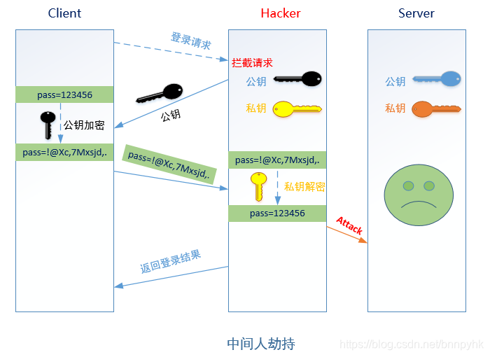 运维基本功(十七):远程管理SSH服务免密登录解决方案