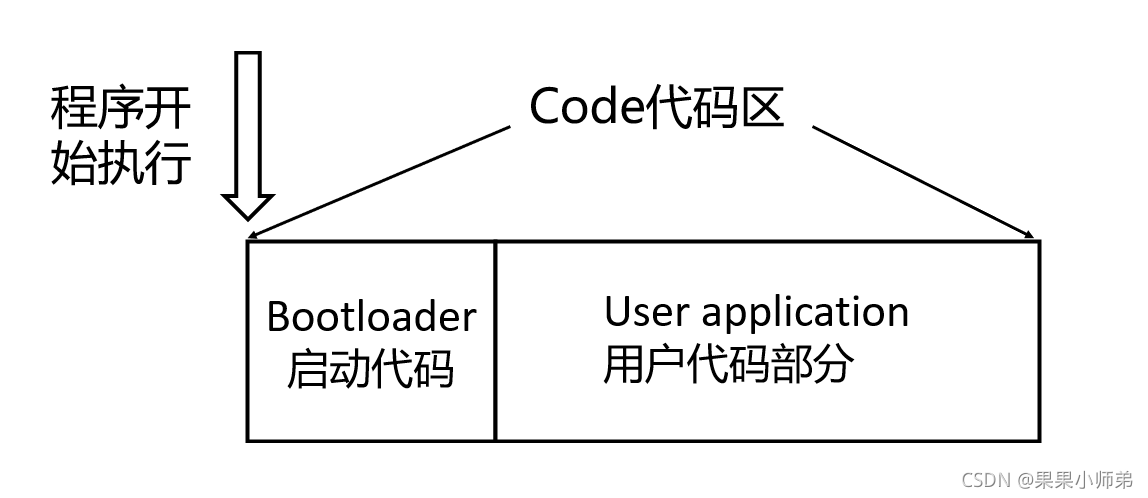 IAP内存分配