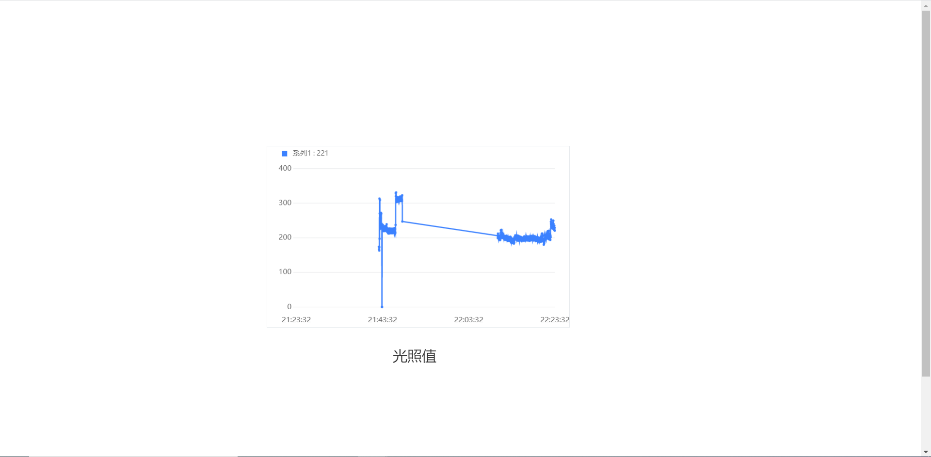 基于arduino通过软串口发送数据给DFrobot Mind+并上传阿里云物联网平台