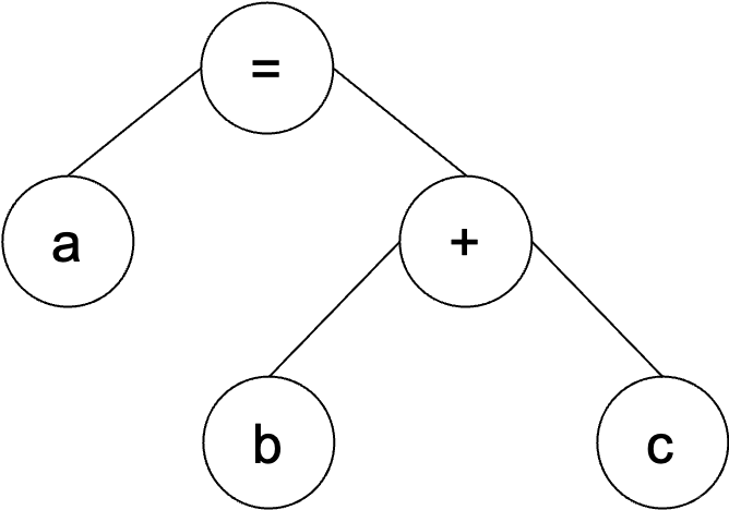 AST