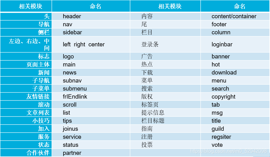 语义标签