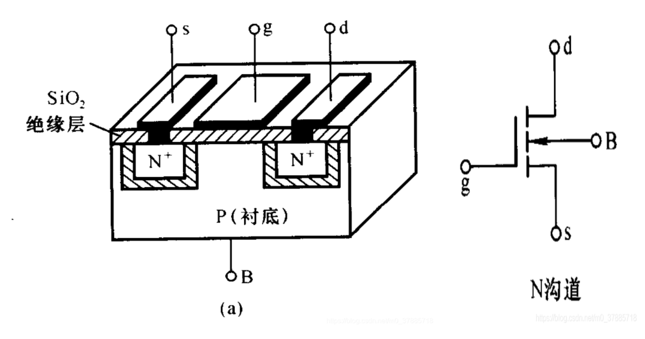 cmos工艺剖面图图片