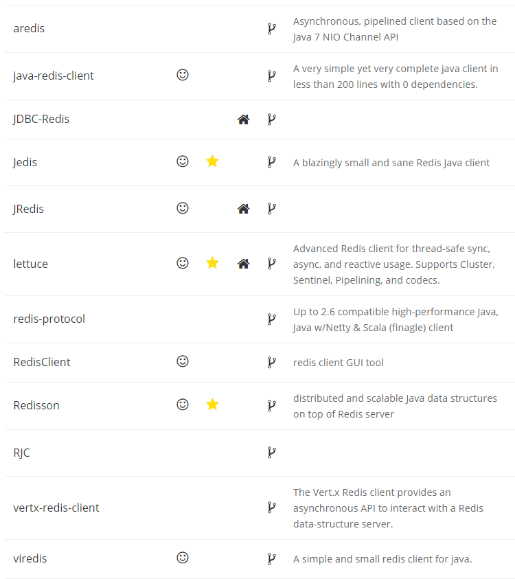 redis面试必会6题经典_redis 面试