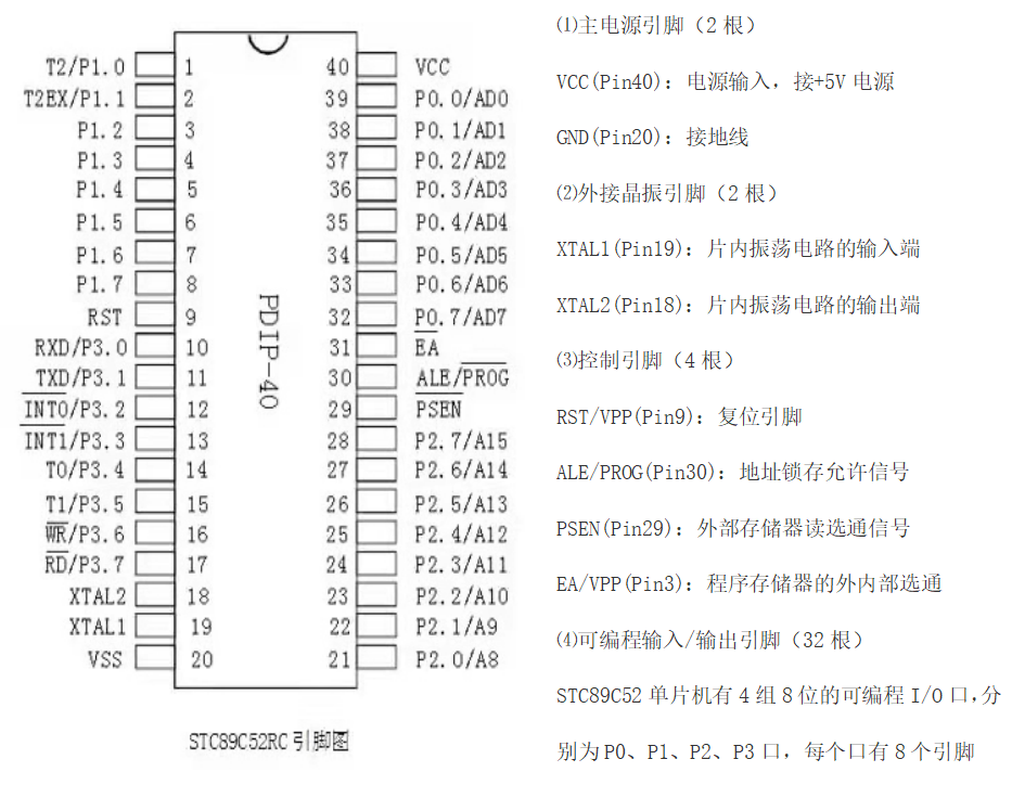 51单片机的31引脚 