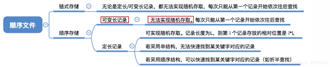 [外链图片转存失败,源站可能有防盗链机制,建议将图片保存下来直接上传(img-L4A3zHVI-1619347402095)(photo/image-20210425112749798.png)]