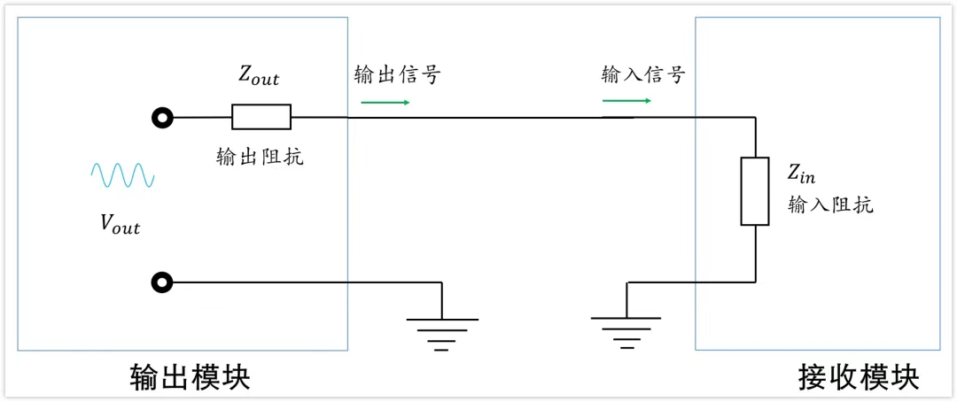 输入阻抗，输出阻抗