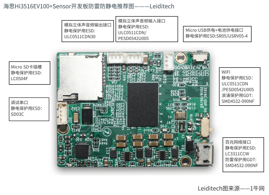 海思Hi3516EV100+Sensor监控开发板防雷防静电推荐图