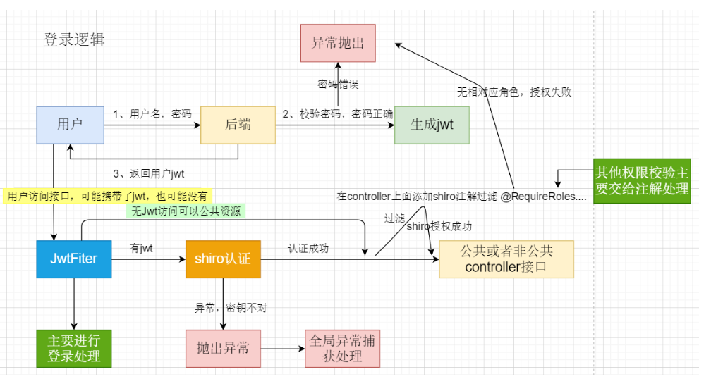 [外链图片转存失败,源站可能有防盗链机制,建议将图片保存下来直接上传(img-YuEBaSEF-1619401627871)(VueBlog.assets/image-20210419184126146.png)]