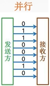 【计算机网络复习 物理层】2.1.2 数据通信基础知识