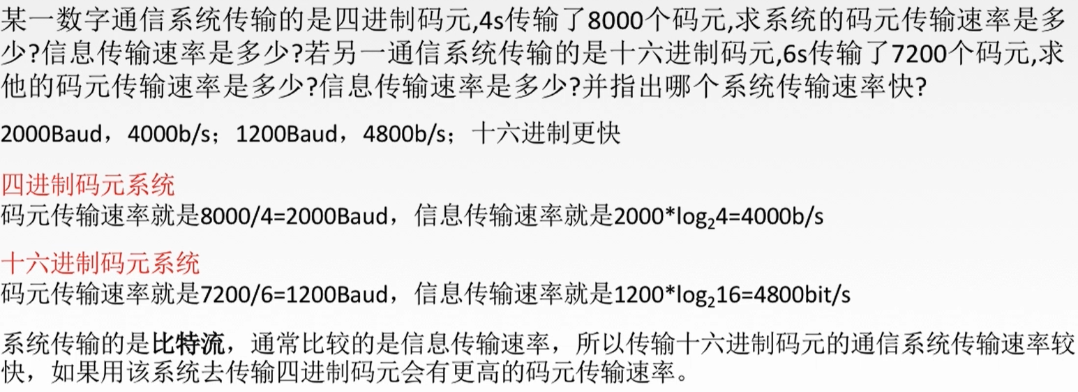 【计算机网络复习 物理层】2.1.3 码元、波特、速率、带宽