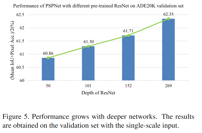 【语义分割】Pyramid Scene Parsing Network（PSNET）-CSDN博客