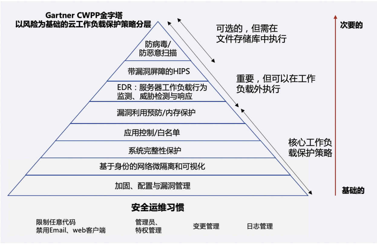 epp和edr_一文读懂分频器