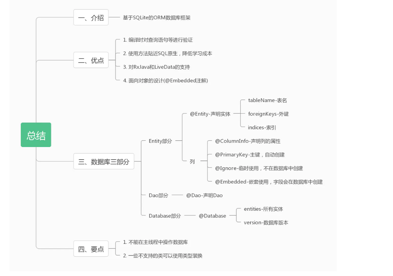 Android Jetpack Series 03-Uso de Room Framework - programador clic