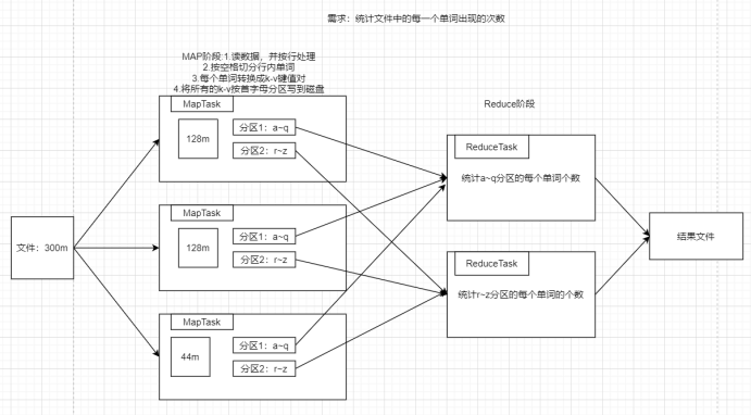 MR概述